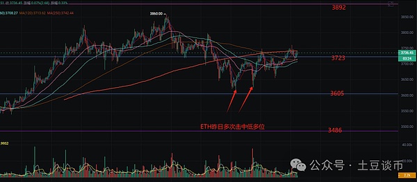 市场回暖之际，Bitget悄然成为加密交易所中的隐形冠军