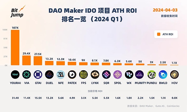 从BCH到CashToken：一场加密货币世界的代币革命