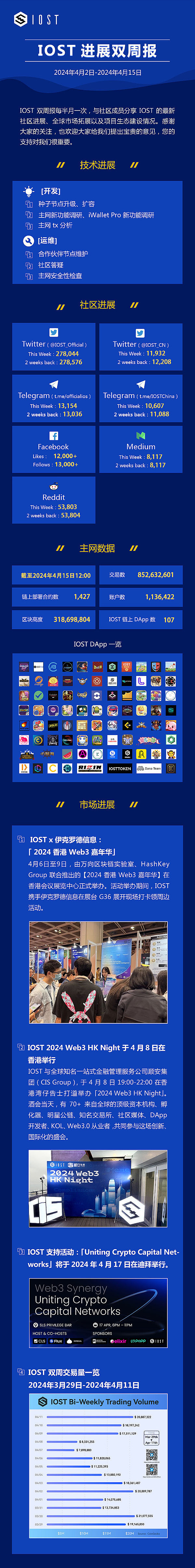 币安风暴过后：加密世界的转折时刻