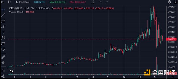 后比特币时代：这5种潜力币值得你押注