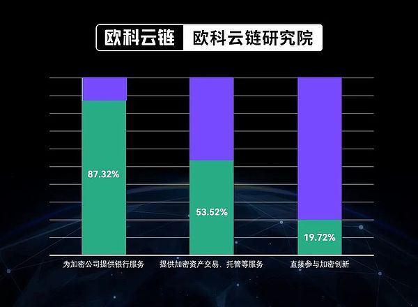 加密世界早报：巨头动作频频，市场酝酿新变局