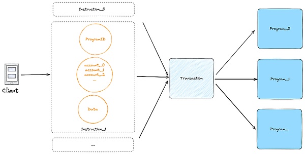 Telegram的Web3突围：一场关乎8亿用户的金融革命