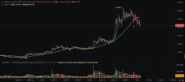 重磅！币安推出USDC稳定收益计划，4%年化利率限时放送