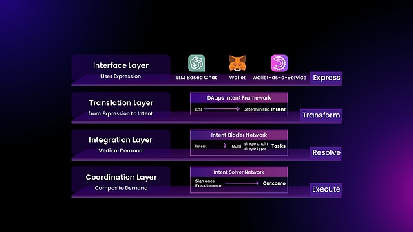 加密货币交易笔记：11月30日BTC/ETH实战复盘与心得